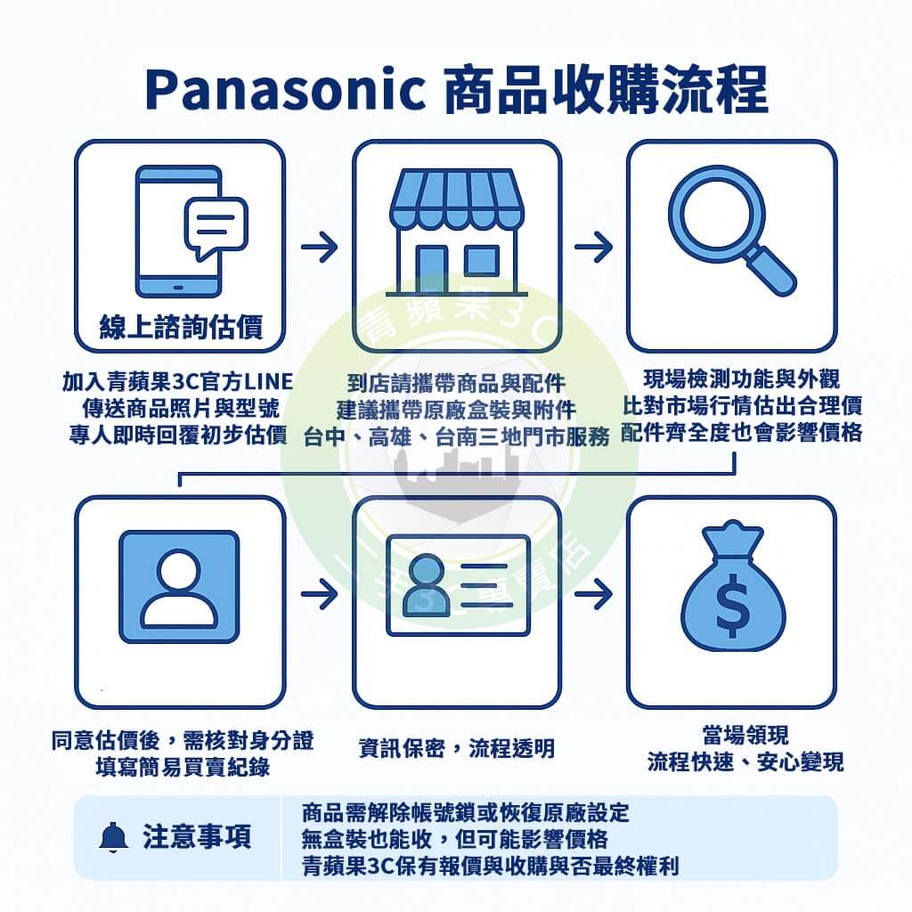 加入青蘋果3C LINE 官方帳號,提供商品型號、照片與使用狀況,由專員協助初步估價。